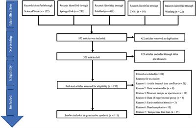 Prevalence of Batrachochytrium dendrobatidis in Amphibians From 2000 to 2021: A Global Systematic Review and Meta-Analysis